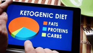 види кетогенной дієти для схуднення
